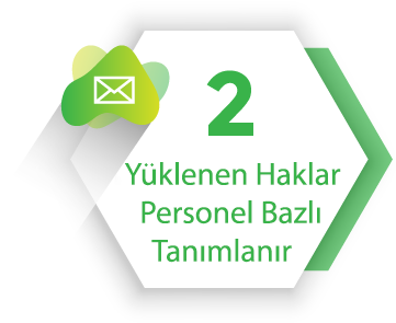 Esnek Yan Haklar